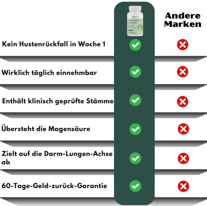 RespiCore™ | Probiotika zur Unterstützung der Lunge