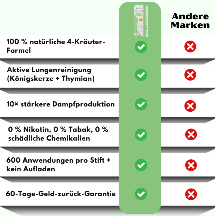 LungVital™ | Mullein-Entgiftungsstift
