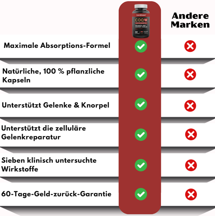 JointShield™ | Fortschrittlicher Gelenk-Komfort-Komplex