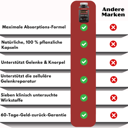 JointShield™ | Fortschrittlicher Gelenk-Komfort-Komplex