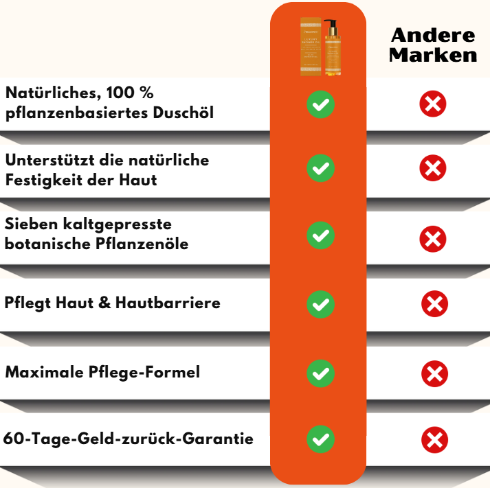BloomFirm™ | Magisches Lifting-Duschöl