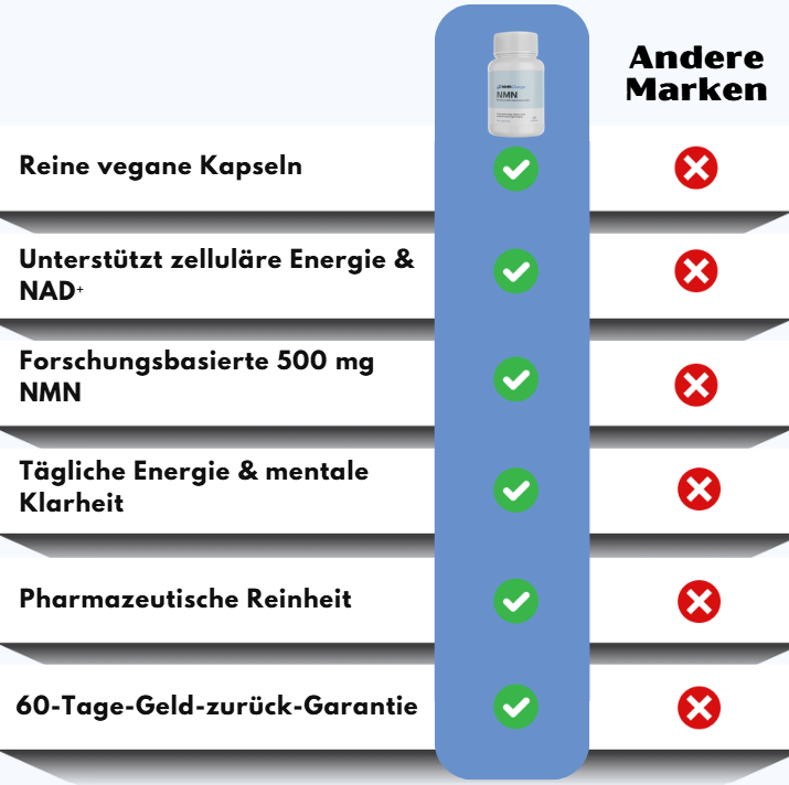 NMNCharge™ | Premium-Nicotinamid-Kapseln