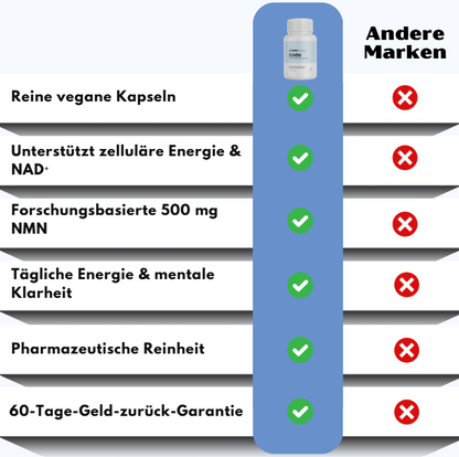 NMNCharge™ | Premium-Nicotinamid-Kapseln