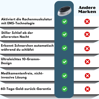 SnoreEnd™ | EMS Anti-Schnarch-Gerät