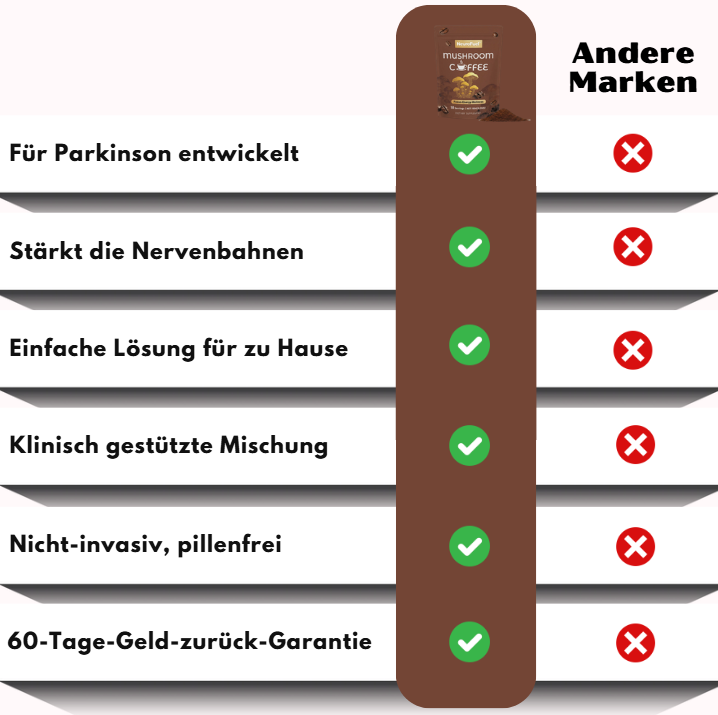 NeuroFuel™ | Bio-Pilzkaffee