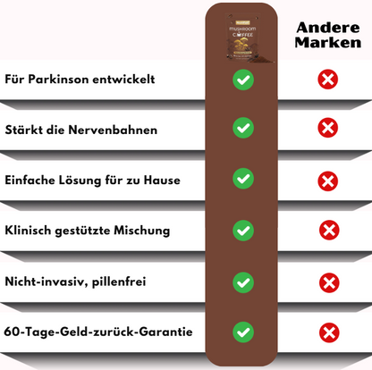 NeuroFuel™ | Bio-Pilzkaffee