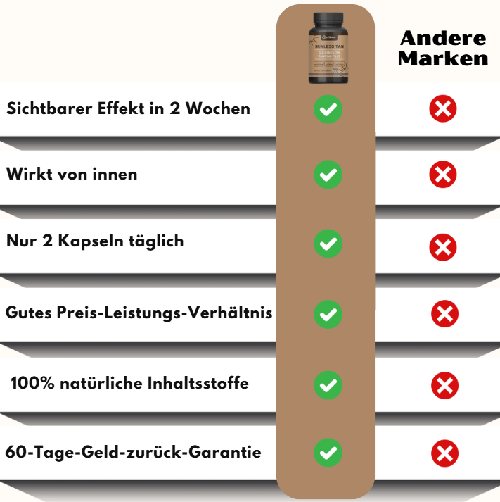 TanShine™ | Goldene Glow-Bräunungskapseln