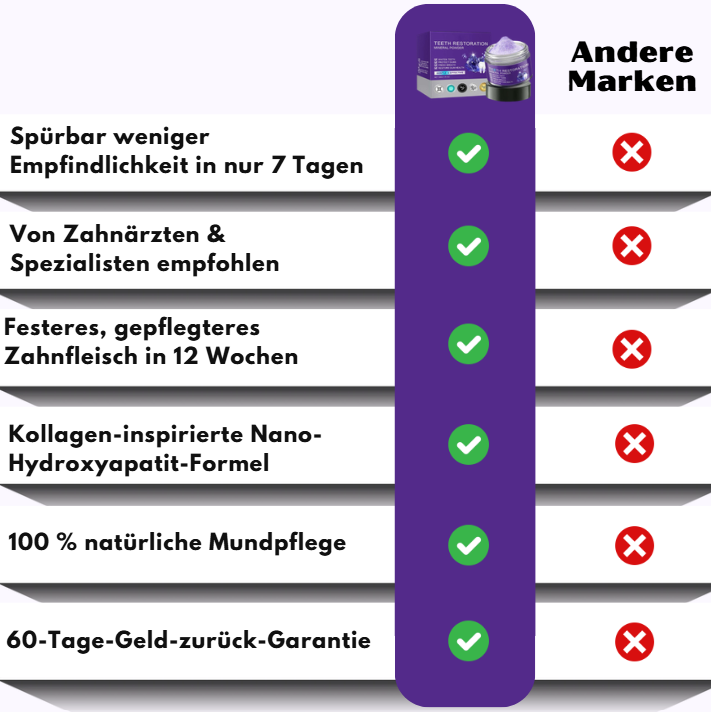 CollaDent™ | Zahnrestaurations-Mineralpulver