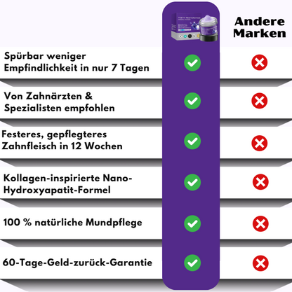 CollaDent™ | Zahnrestaurations-Mineralpulver
