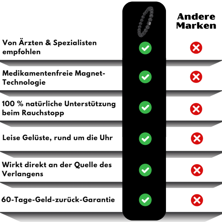 QuitBand™ | Anti-Raucher-Armband