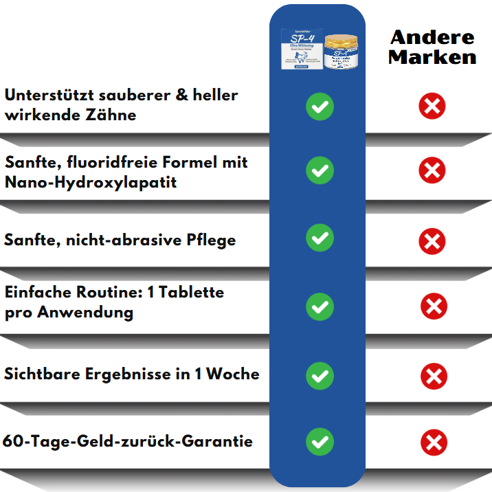 SensWhite™ | Ultra Whitening Mundspül-Tablette