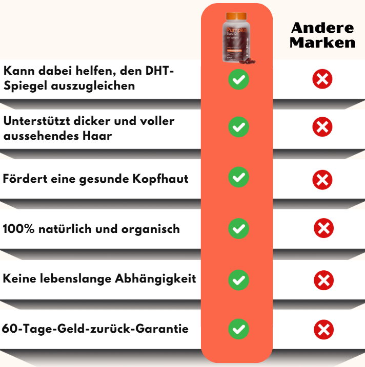 FollicBloom™ | Kürbiskernöl DHT-ausgleichende Formel