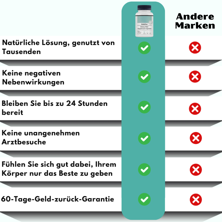OxideFlow™ | #1 Natürliche Lösung bei Erektionsproblemen Für Männer mit Diabetes