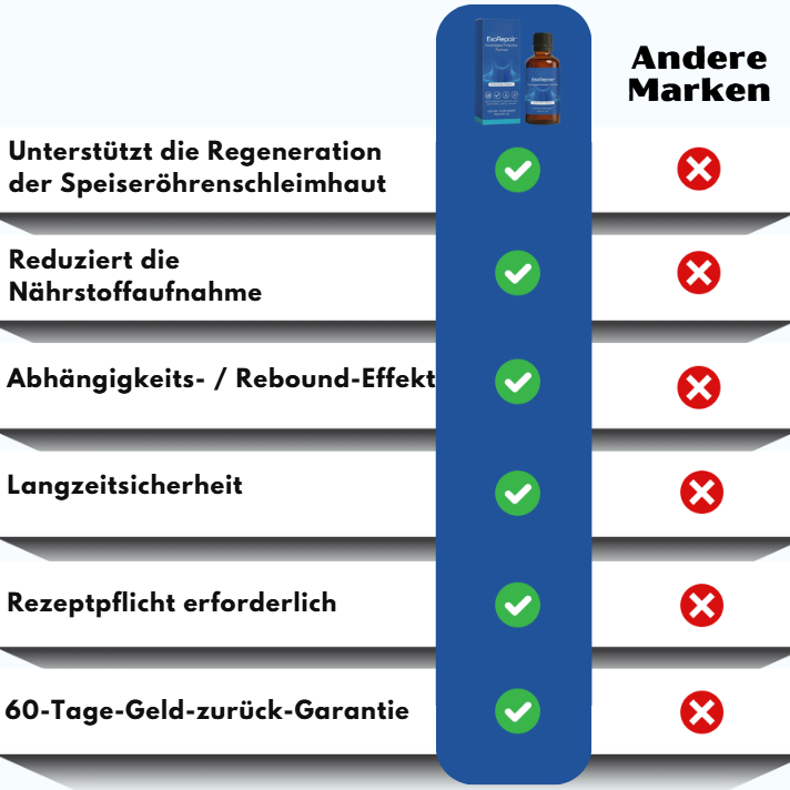 EsoRepair™ | Formel zum Schutz der Speiseröhre