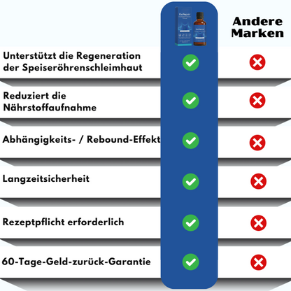 EsoRepair™ | Formel zum Schutz der Speiseröhre