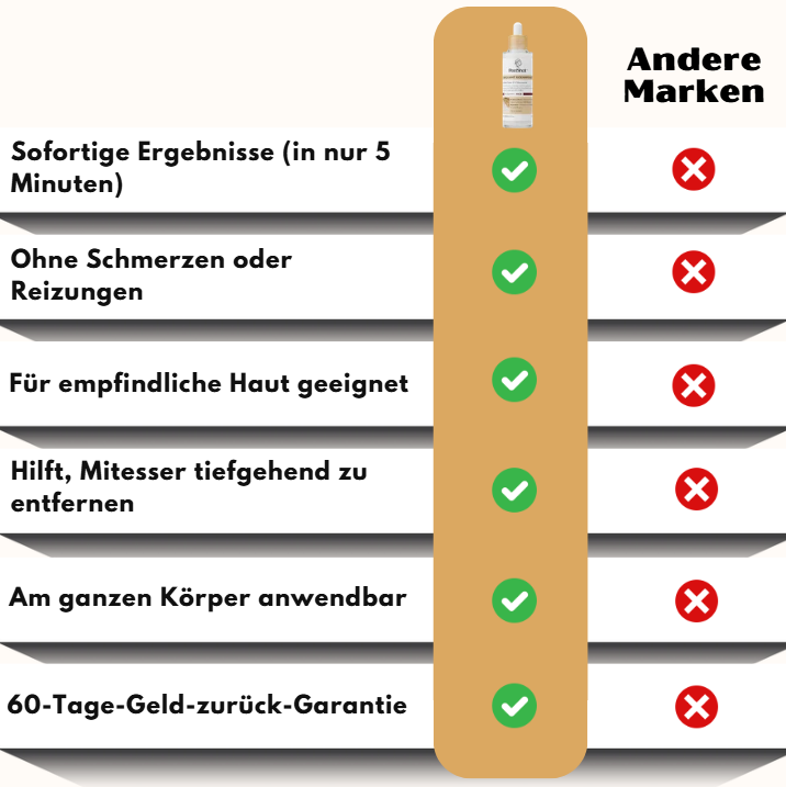 PeelShot™ | Fortschrittliches Poren-reinigendes Exfoliationssystem