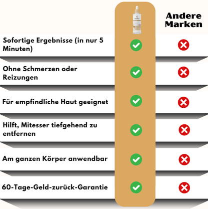 PeelShot™ | Fortschrittliches Poren-reinigendes Exfoliationssystem
