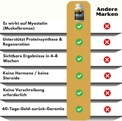 MuscleSurge™ | Muskelaufbau-Kapsel