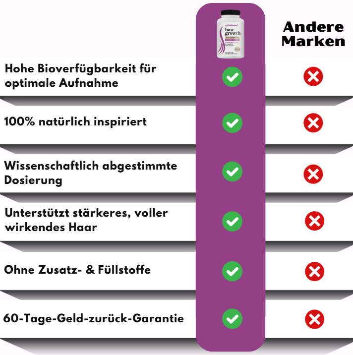VitalStrand™ | Haarwuchsbooster-Kapsel