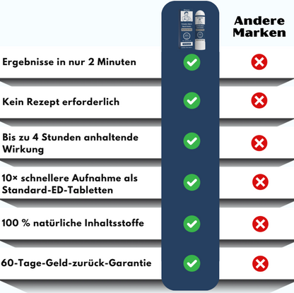 RiseMist™ | Nasaler Inhalator bei erektiler Dysfunktion