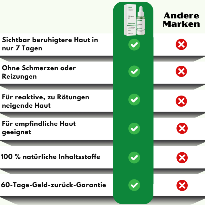 SkinEase™ | Beruhigendes Serum für reaktive, zu Rötungen neigende Haut