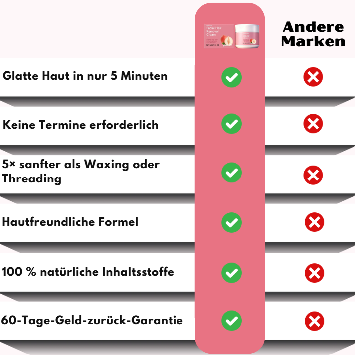 HairLess™ | Gesichts-Haarentfernungscreme