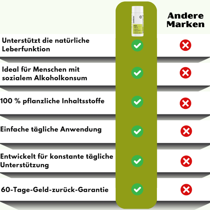 LiverRevive™ | Unterstützt eine gesunde Leberfunktion