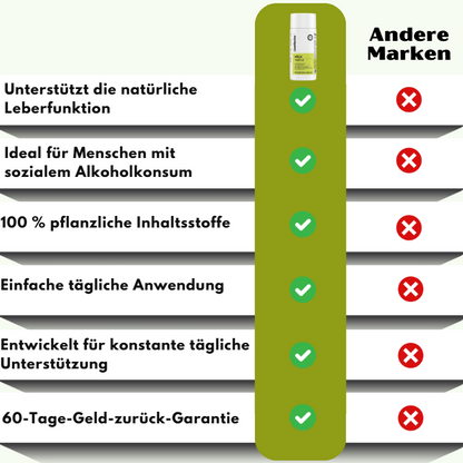 LiverRevive™ | Unterstützt eine gesunde Leberfunktion