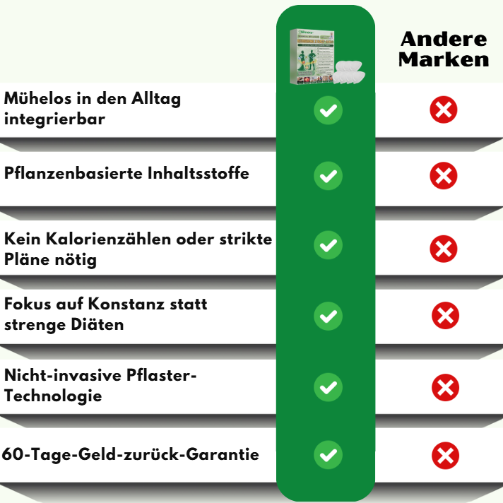 Slimora™ | Fortschrittliches Nano-Mikronadel-Abnehm-Pflaster