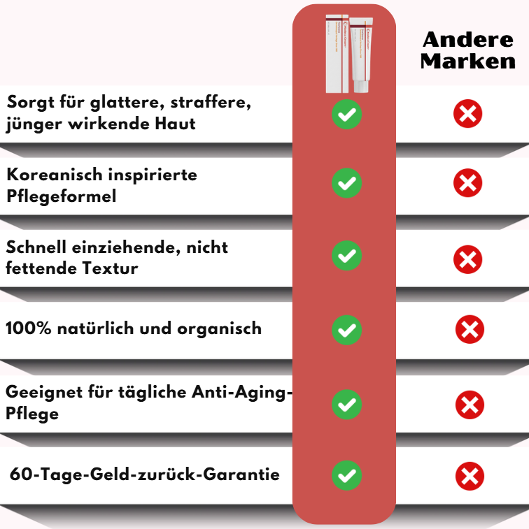 Madeca Cream™ | Zeitumkehr-Creme