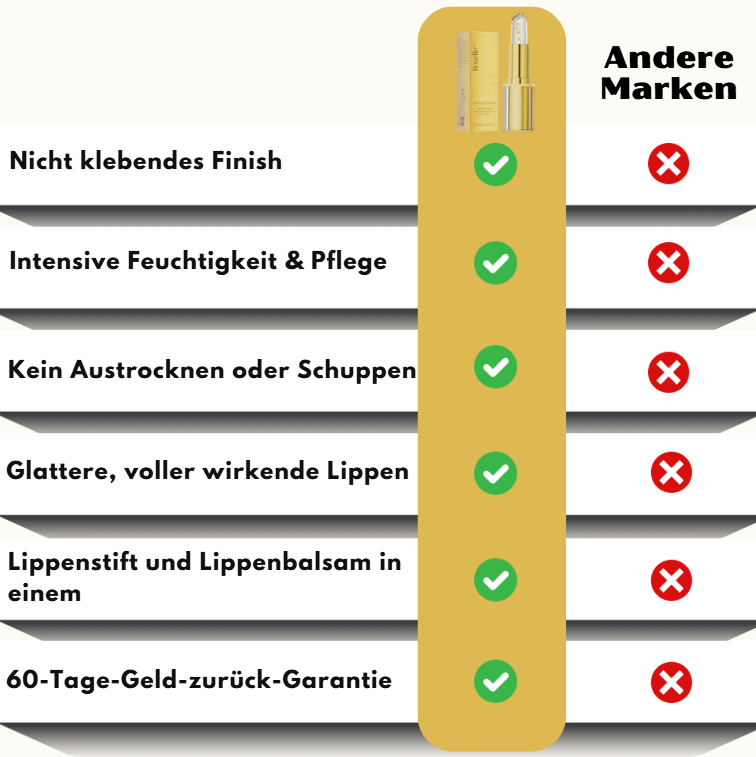 Roselle™ | Farbwechselnder Lippenstift