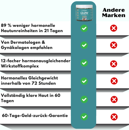 MenoClear™ | Akne-Gummis für die Menopause