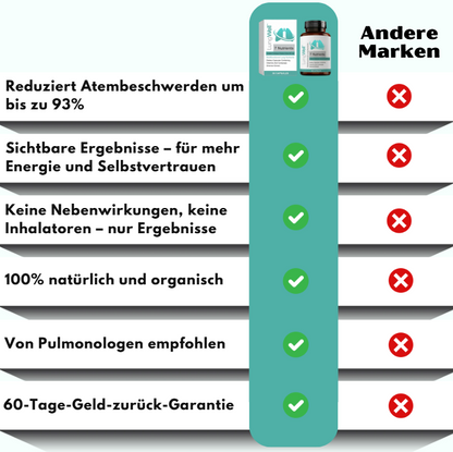 LungWell™ | Multifunktionale Nährstoffe für die Lunge
