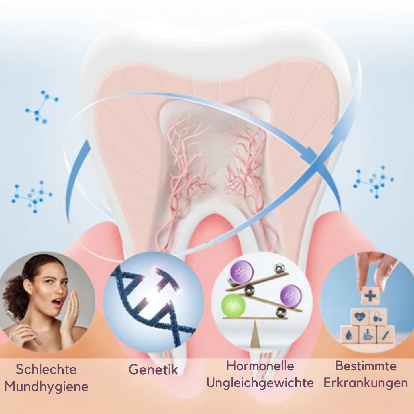 ZahnfleischVital™ | Baut zurückgehendes Zahnfleisch!