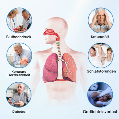 SnoreRelief™ | Schenke dir Ruhe, Wach auf Erfrischt!