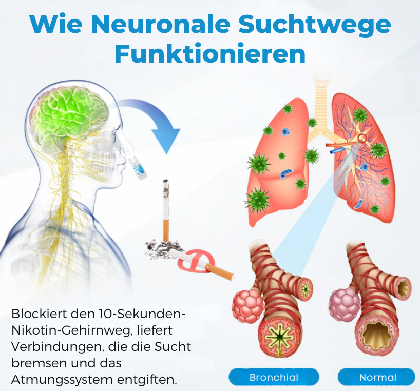 AirPure™ | Beseitige Atembeschwerden in 10 Minuten!
