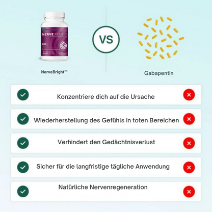 NerveBright™ | Sag Lebewohl zu brennenden, tauben Nervenschmerzen!