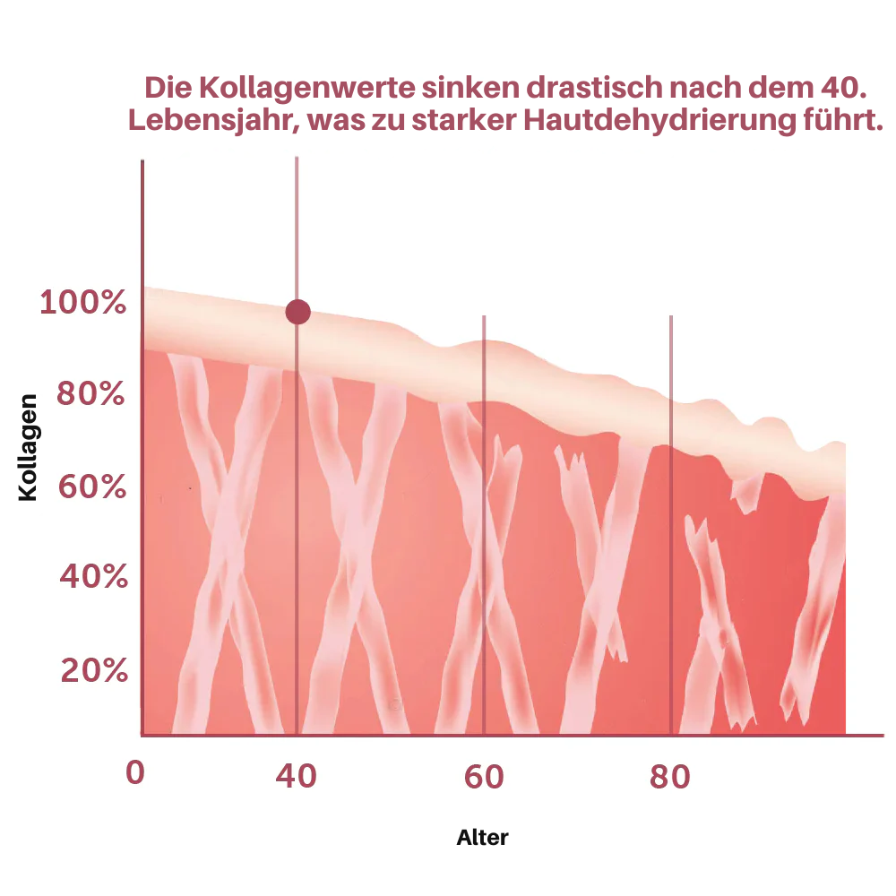 FlareRelief™ | Erhalten Sie 92% Kontrolle über Menopause!