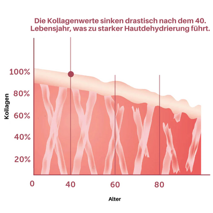 FlareRelief™ | Erhalten Sie 92% Kontrolle über Menopause!