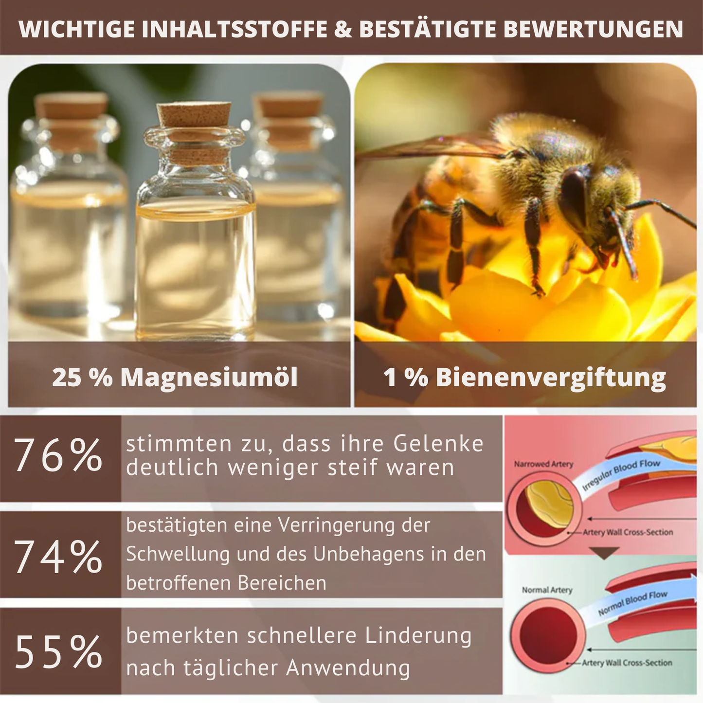 PainShield™ | 95 % Entzündung in 7 Tagen!