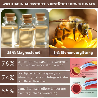 PainShield™ | 95 % Entzündung in 7 Tagen!