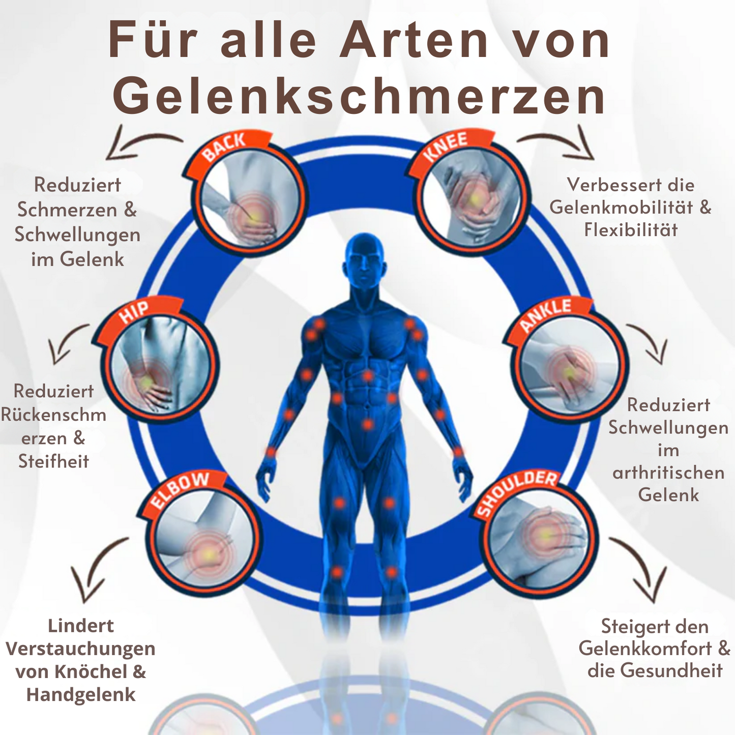 PainShield™ | 95 % Entzündung in 7 Tagen!