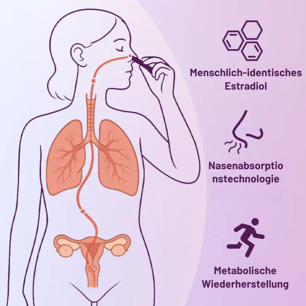 FlareRelief™ | Erhalten Sie 92% Kontrolle über Menopause!