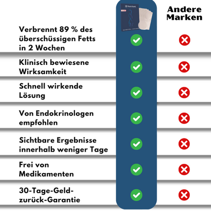 VitaSchlank™ | Schlankheitspflaster