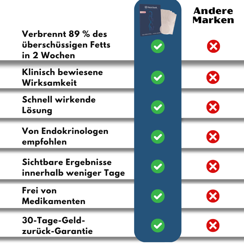 VitaSchlank™ | Schlankheitspflaster